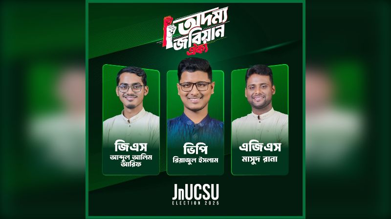 জকসু নির্বাচনে শিবিরের জয়: ভিপি রিয়াজুল, জিএস আরিফ
