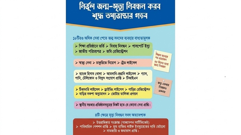 শতভাগ নিবন্ধনে শক্তিশালী স্বাস্থ্য ও উন্নয়ন
